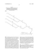 Insulin Derivatives Conjugated with Structurally Well Defined Branched Polymers diagram and image