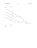 Insulin Derivatives Conjugated with Structurally Well Defined Branched Polymers diagram and image