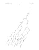 Insulin Derivatives Conjugated with Structurally Well Defined Branched Polymers diagram and image