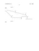 Insulin Derivatives Conjugated with Structurally Well Defined Branched Polymers diagram and image