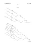 Insulin Derivatives Conjugated with Structurally Well Defined Branched Polymers diagram and image