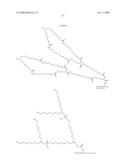 Insulin Derivatives Conjugated with Structurally Well Defined Branched Polymers diagram and image