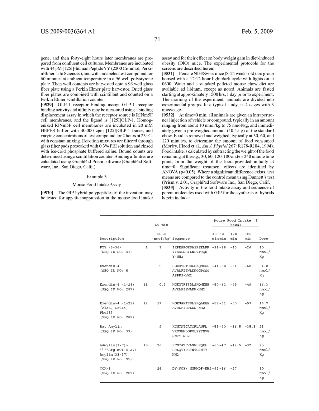 GIP ANALOG AND HYBRID POLYPEPTIDES WITH SELECTABLE PROPERTIES - diagram, schematic, and image 150