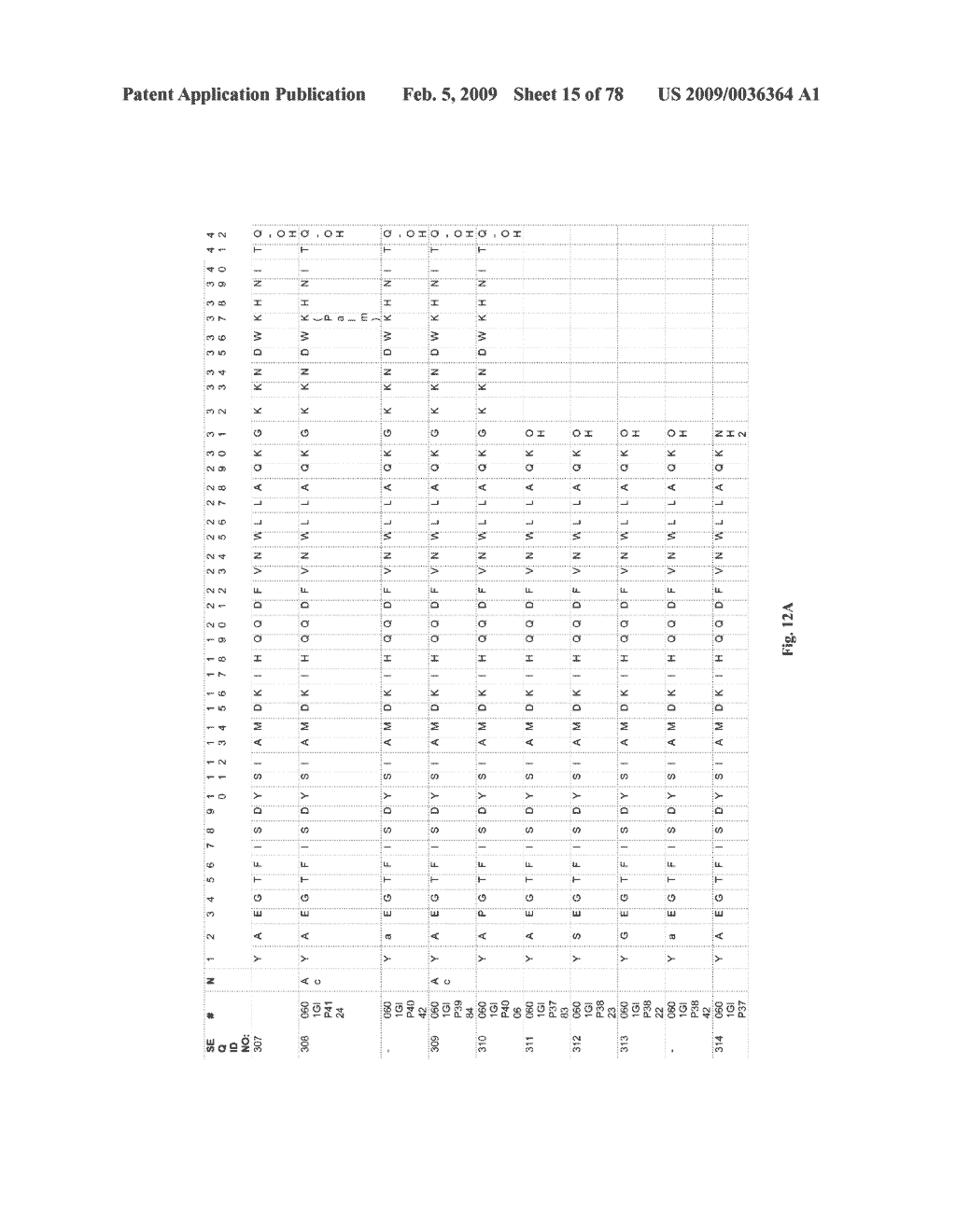 GIP ANALOG AND HYBRID POLYPEPTIDES WITH SELECTABLE PROPERTIES - diagram, schematic, and image 16