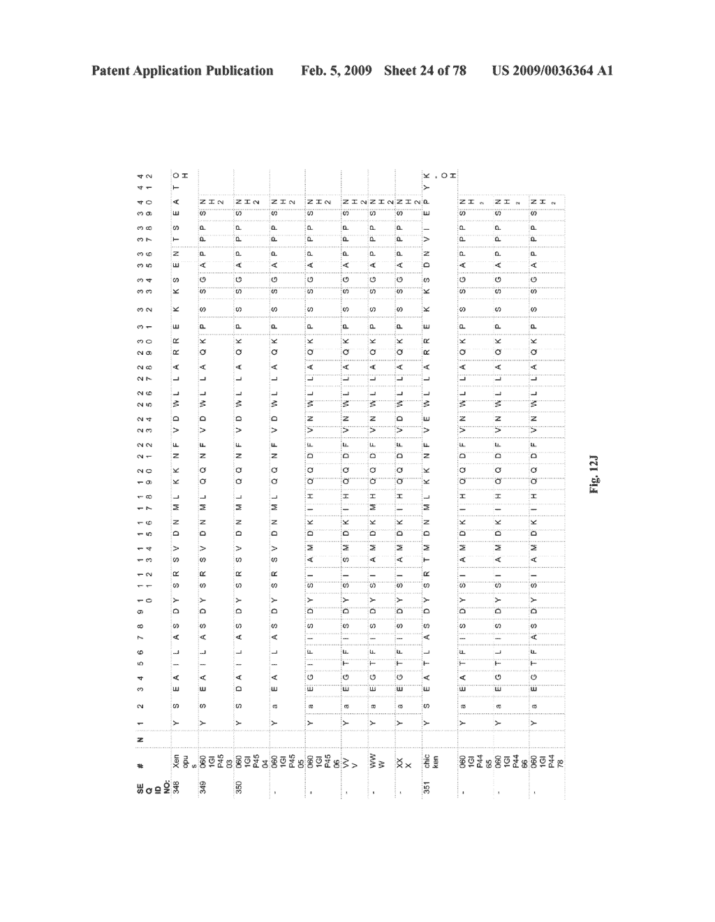 GIP ANALOG AND HYBRID POLYPEPTIDES WITH SELECTABLE PROPERTIES - diagram, schematic, and image 25