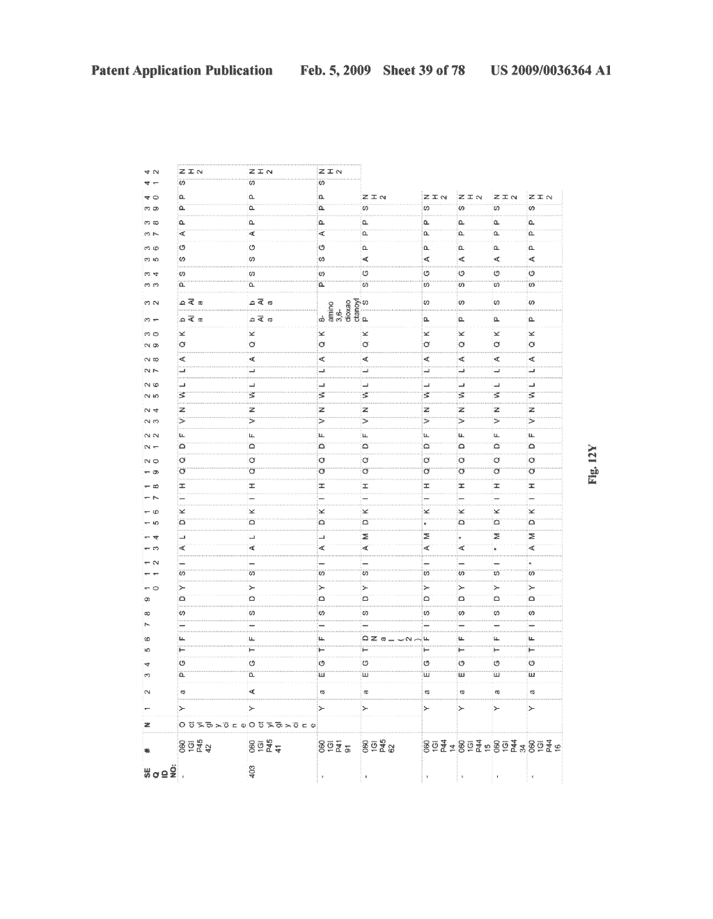 GIP ANALOG AND HYBRID POLYPEPTIDES WITH SELECTABLE PROPERTIES - diagram, schematic, and image 40