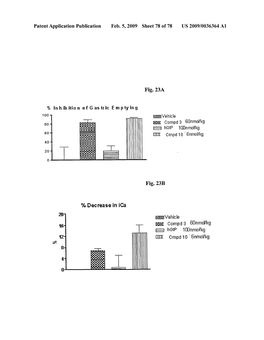 GIP ANALOG AND HYBRID POLYPEPTIDES WITH SELECTABLE PROPERTIES - diagram, schematic, and image 79