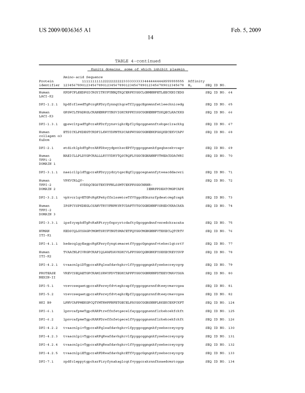 INHIBITORS OF HUMAN PLASMIN DERIVED FROM THE KUNITZ DOMAINS - diagram, schematic, and image 15