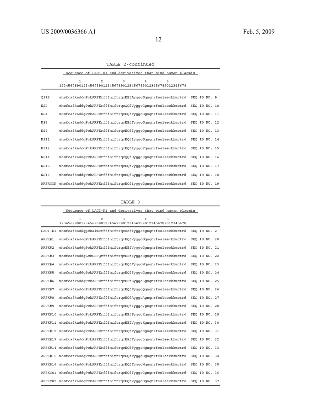 INHIBITORS OF HUMAN PLASMIN DERIVED FROM THE KUNITZ DOMAINS - diagram, schematic, and image 13