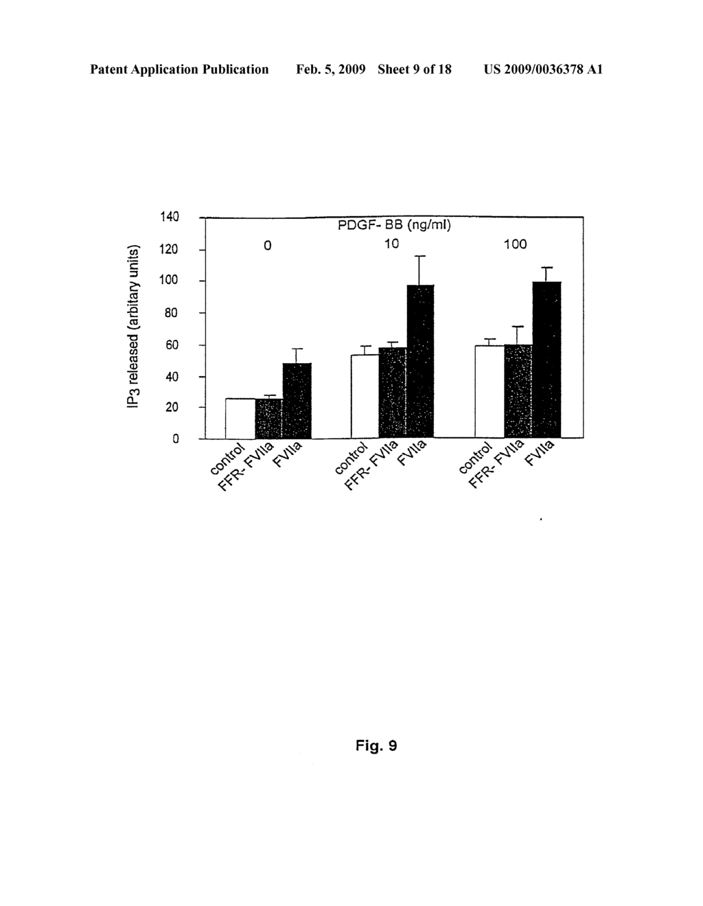 Use of Factor VIIa or a Tissue Factor Antagonist for Regulating Gene Expression and Cell Migration or Chemotaxis - diagram, schematic, and image 10