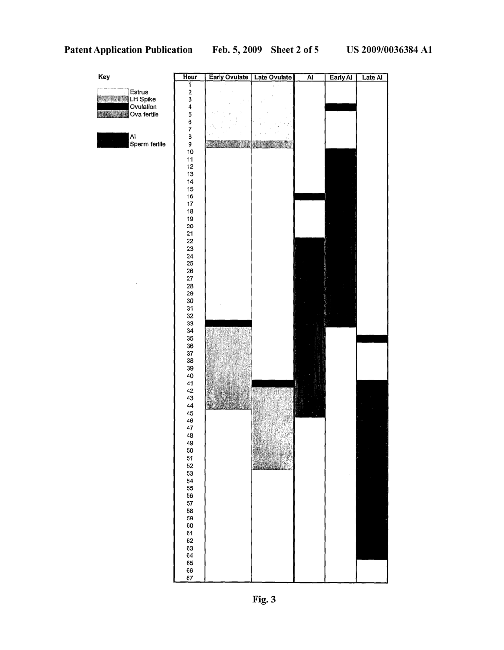 INCREASING PREGNANCY RATES - diagram, schematic, and image 03