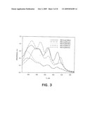 Polymeric Micelle Formulations of Hydrophobic Compounds and Methods diagram and image