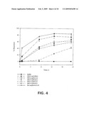 Polymeric Micelle Formulations of Hydrophobic Compounds and Methods diagram and image