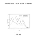 Polymeric Micelle Formulations of Hydrophobic Compounds and Methods diagram and image