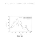 Polymeric Micelle Formulations of Hydrophobic Compounds and Methods diagram and image