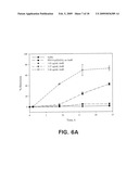 Polymeric Micelle Formulations of Hydrophobic Compounds and Methods diagram and image