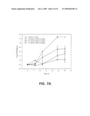 Polymeric Micelle Formulations of Hydrophobic Compounds and Methods diagram and image