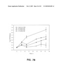 Polymeric Micelle Formulations of Hydrophobic Compounds and Methods diagram and image