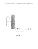 Polymeric Micelle Formulations of Hydrophobic Compounds and Methods diagram and image