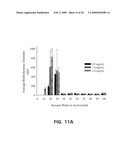 Polymeric Micelle Formulations of Hydrophobic Compounds and Methods diagram and image