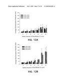 Polymeric Micelle Formulations of Hydrophobic Compounds and Methods diagram and image