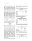 Polymeric Micelle Formulations of Hydrophobic Compounds and Methods diagram and image