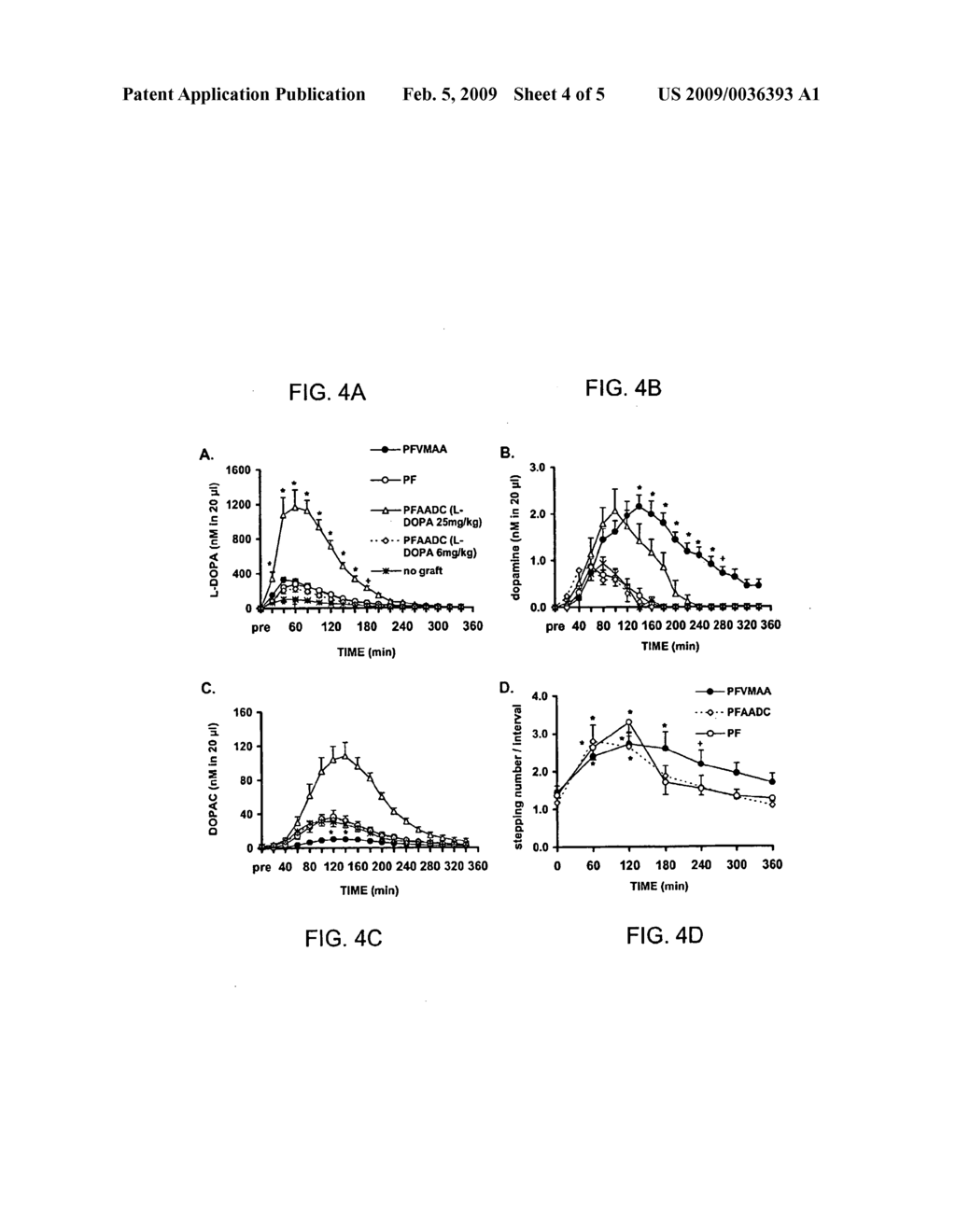 Vesicular monoamine transporter gene therapy in Parkinson's disease - diagram, schematic, and image 05