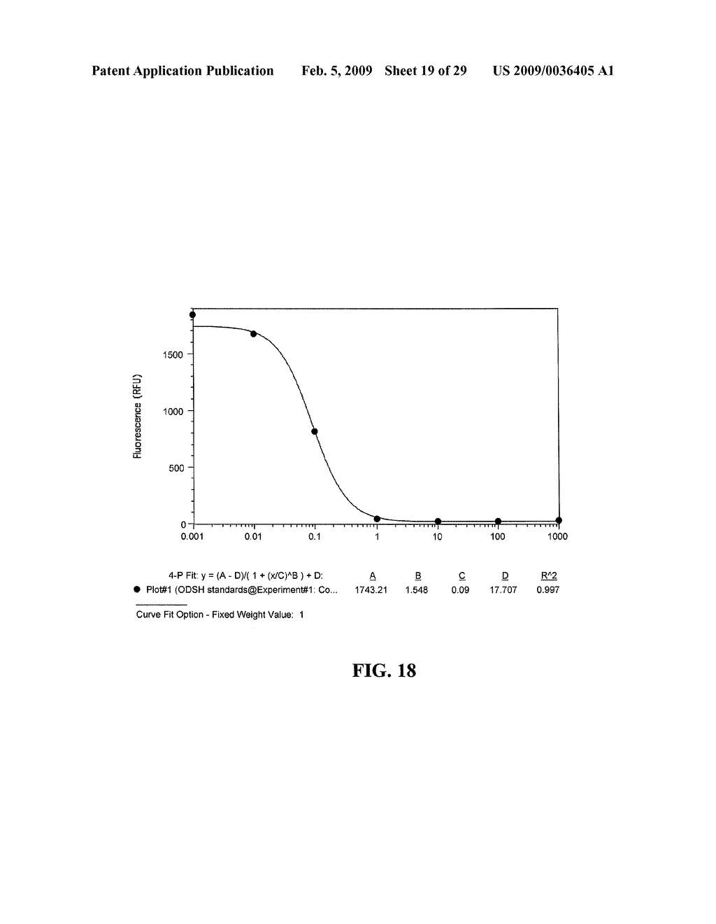 METHOD FOR BLOCKING LIGATION OF THE RECEPTOR FOR ADVANCED GLYCATION END-PRODUCTS (RAGE) - diagram, schematic, and image 20