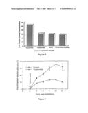 Methods and Compositions for Inhibition of Angiogenesis diagram and image