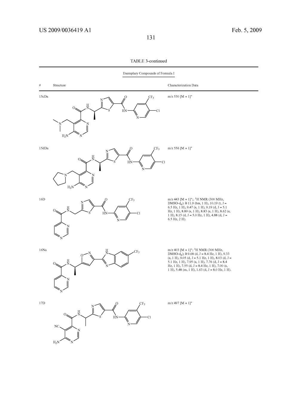 COMPOUNDS USEFUL AS RAF KINASE INHIBITORS - diagram, schematic, and image 132