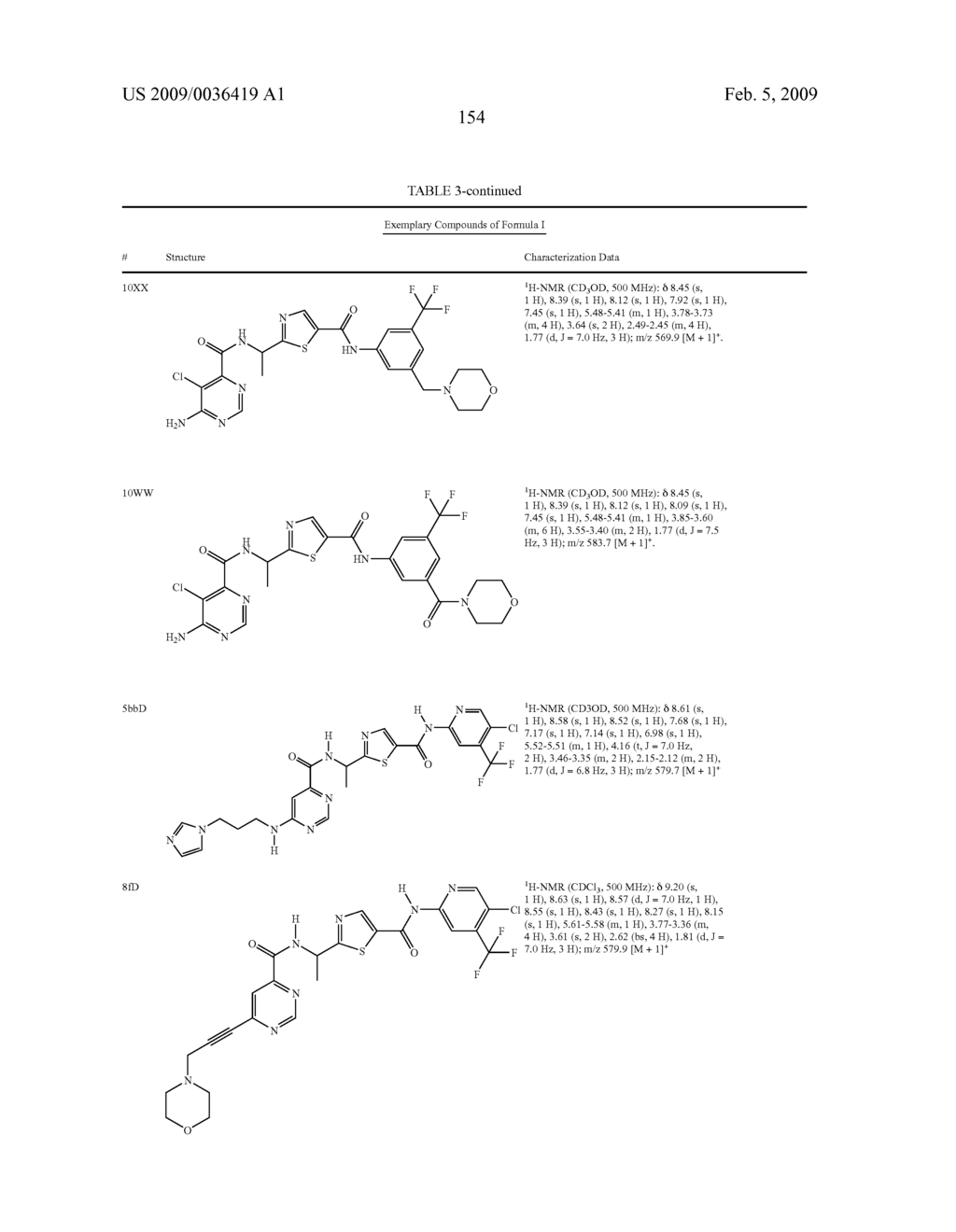 COMPOUNDS USEFUL AS RAF KINASE INHIBITORS - diagram, schematic, and image 155