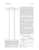 BENZAMIDE DERIVATIVES AND THEIR USE FOR TREATING CNS DISORDERS diagram and image