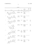 BENZAMIDE DERIVATIVES AND THEIR USE FOR TREATING CNS DISORDERS diagram and image