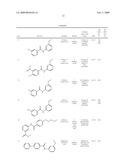 BENZAMIDE DERIVATIVES AND THEIR USE FOR TREATING CNS DISORDERS diagram and image