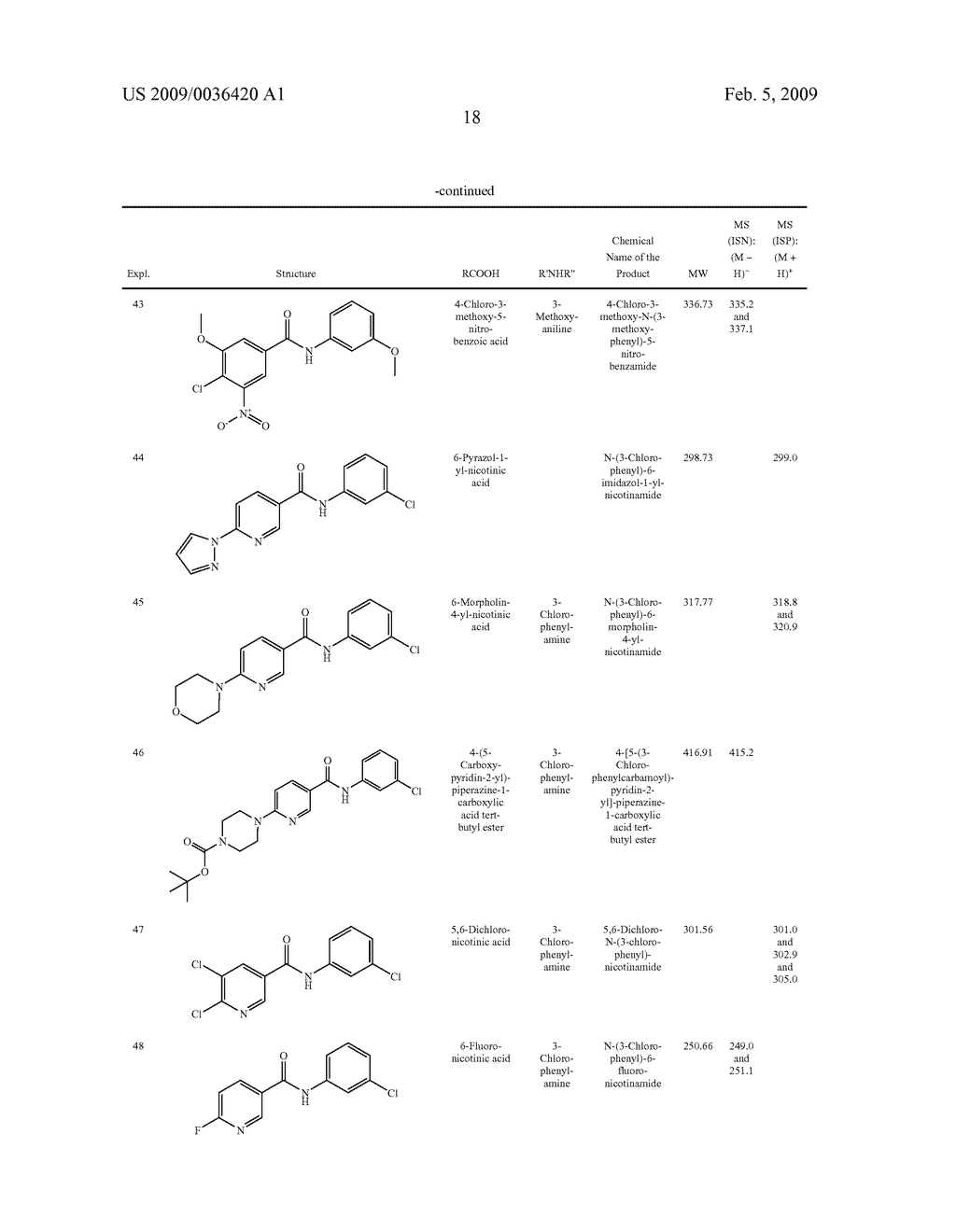 BENZAMIDE DERIVATIVES AND THEIR USE FOR TREATING CNS DISORDERS - diagram, schematic, and image 19