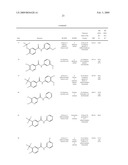 BENZAMIDE DERIVATIVES AND THEIR USE FOR TREATING CNS DISORDERS diagram and image