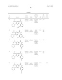 BENZAMIDE DERIVATIVES AND THEIR USE FOR TREATING CNS DISORDERS diagram and image