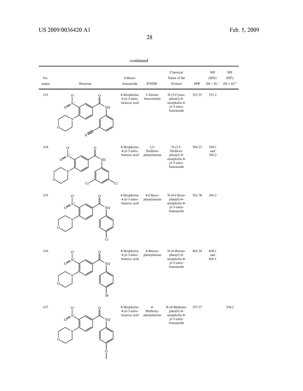 BENZAMIDE DERIVATIVES AND THEIR USE FOR TREATING CNS DISORDERS - diagram, schematic, and image 29