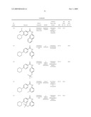 BENZAMIDE DERIVATIVES AND THEIR USE FOR TREATING CNS DISORDERS diagram and image