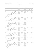 BENZAMIDE DERIVATIVES AND THEIR USE FOR TREATING CNS DISORDERS diagram and image