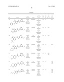 BENZAMIDE DERIVATIVES AND THEIR USE FOR TREATING CNS DISORDERS diagram and image