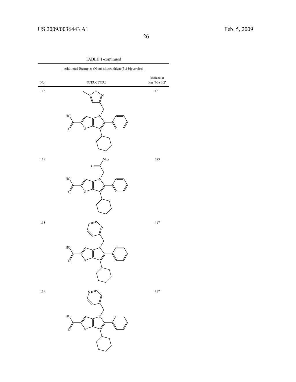 Thienopyrroles as antiviral agents - diagram, schematic, and image 27