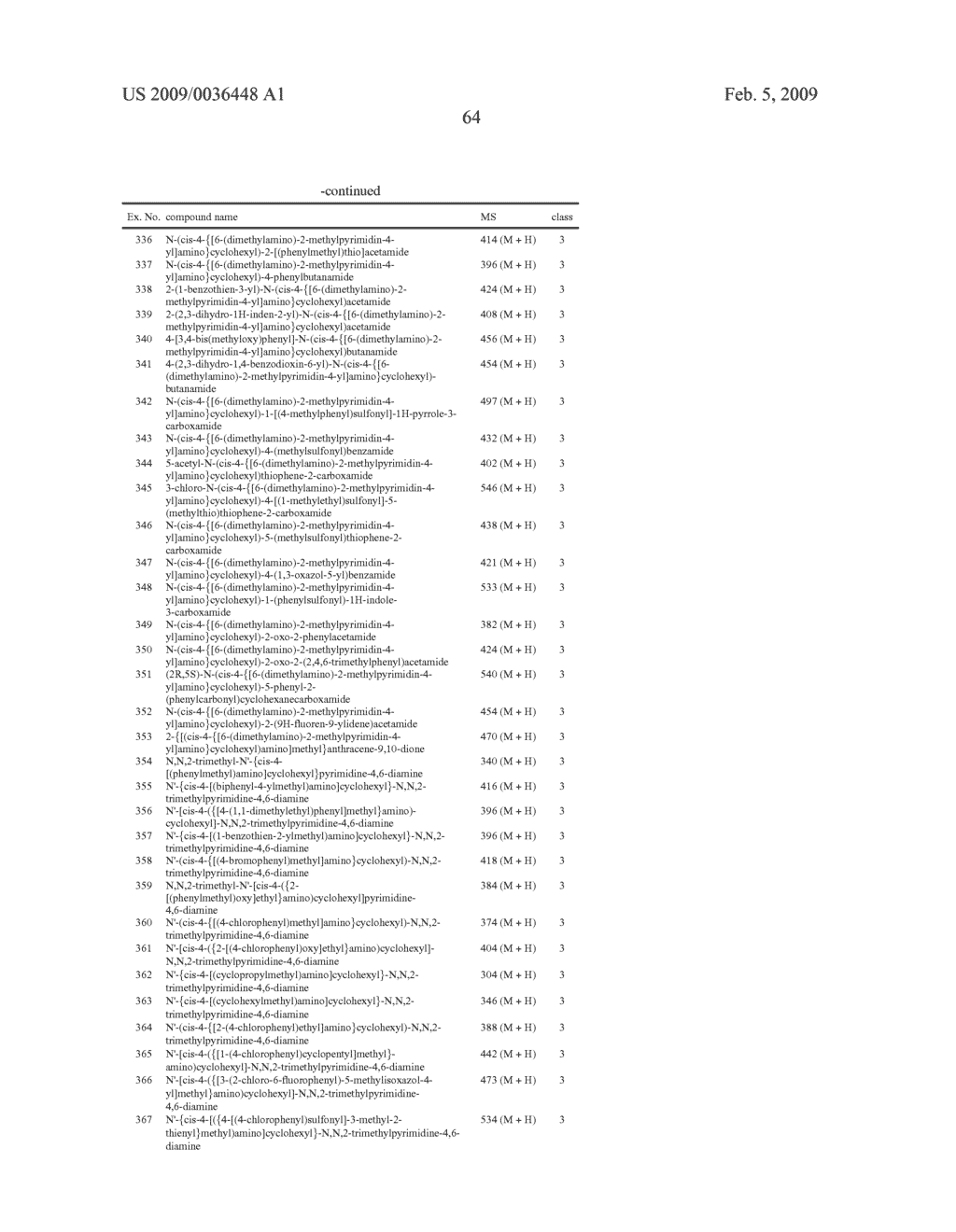 PYRIMIDINE DERIVATIVES AND METHODS OF TREATMENT RELATED TO THE USE THEREOF - diagram, schematic, and image 65