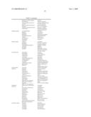 Indazolesquaric Acid Derivatives as Chk1, Chk2 and Sgk Inhibitors diagram and image