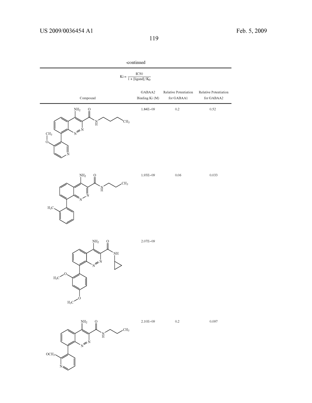 Compounds and Uses Thereof - diagram, schematic, and image 120