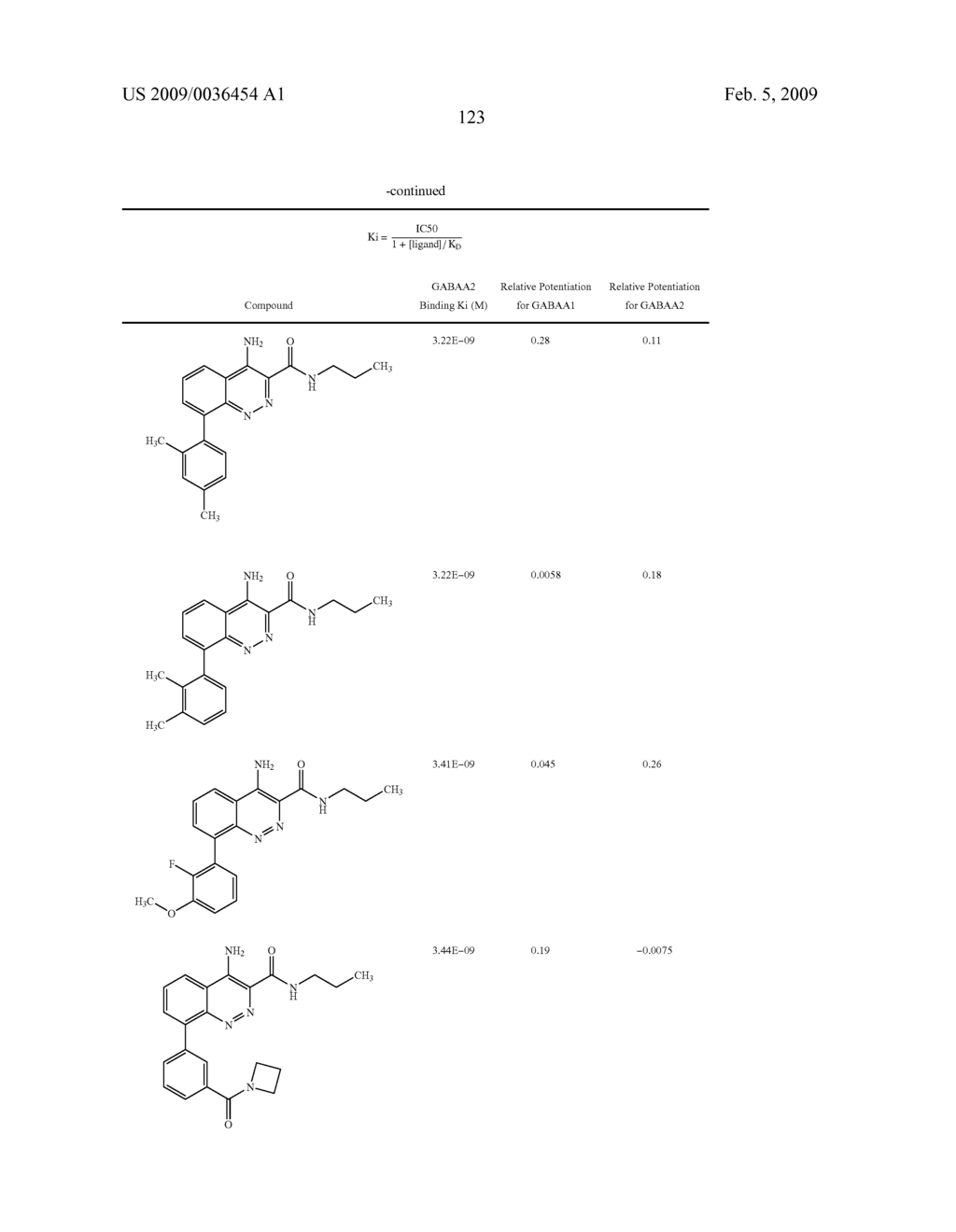 Compounds and Uses Thereof - diagram, schematic, and image 124