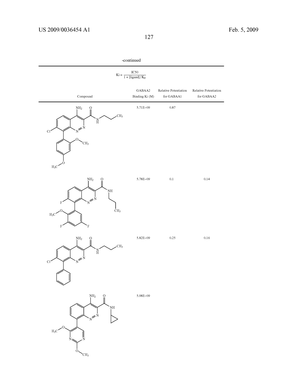 Compounds and Uses Thereof - diagram, schematic, and image 128