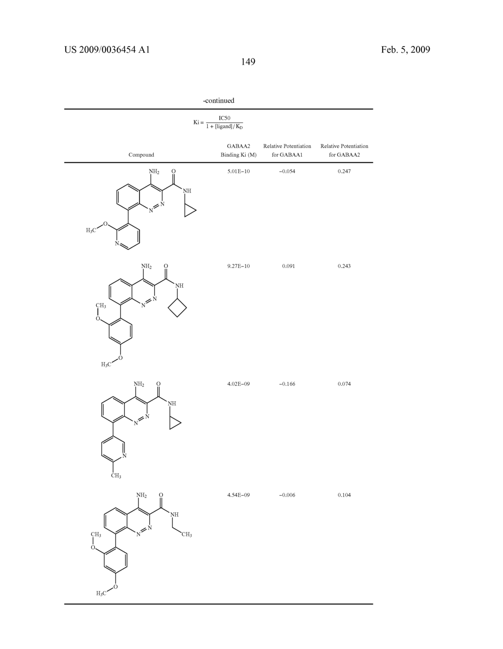 Compounds and Uses Thereof - diagram, schematic, and image 150