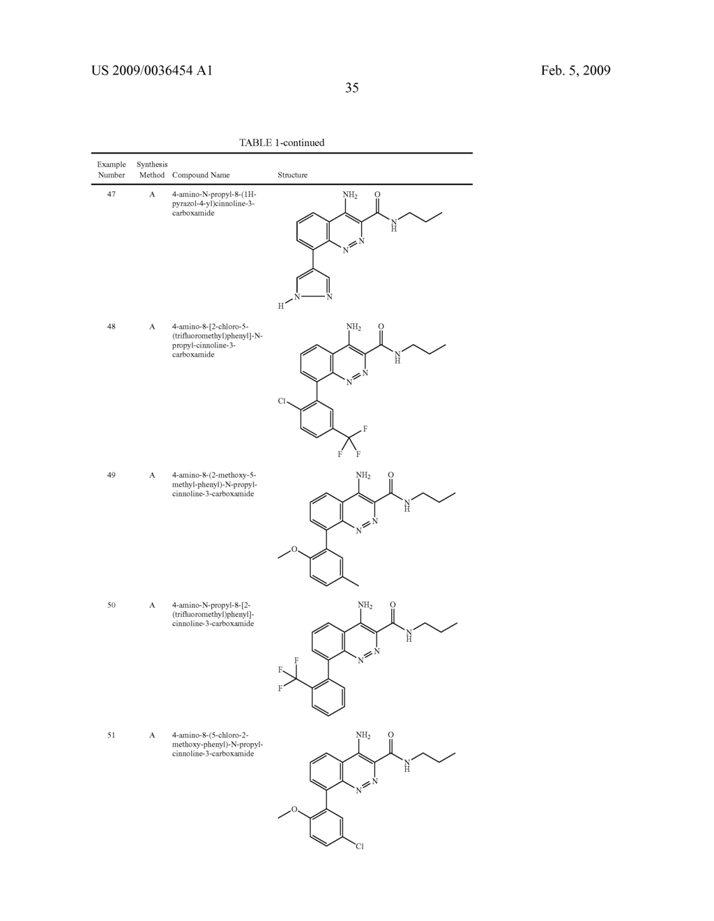 Compounds and Uses Thereof - diagram, schematic, and image 36