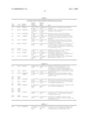 Utilities of olefin derivatives diagram and image